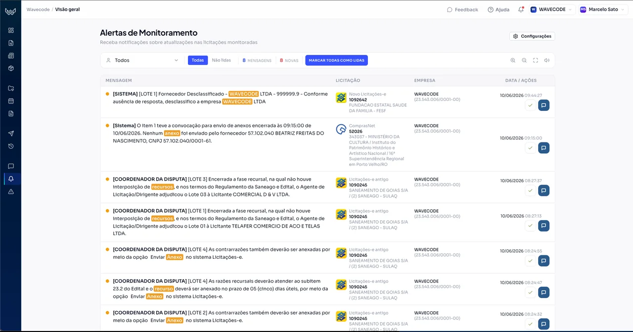 Painel de Alertas de Monitoramento do dia